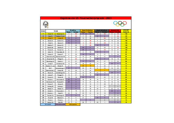 Gesamtergebnis_FF-Olympiade_2023.pdf  
