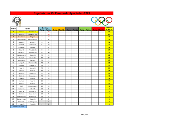 FF_Olympiade_2023_Zwischenstand.pdf  