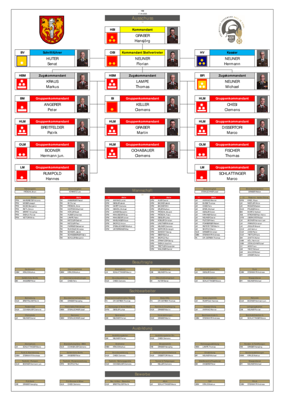 2025_Organigramm_NEU.pdf  