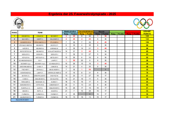 FF_Olympiade_Gesamtergebnis.pdf  