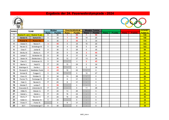 FF_Olympiade_2024_Zwischenstandpdf.pdf  